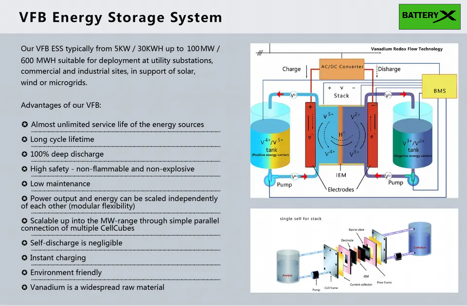 BatteryX_VanadiumMiniPack_Stats1