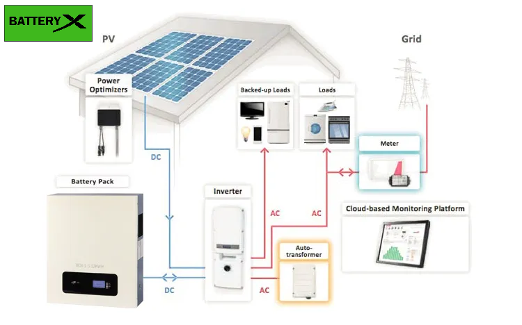 Wall Mount Battery 10kwh Configuration